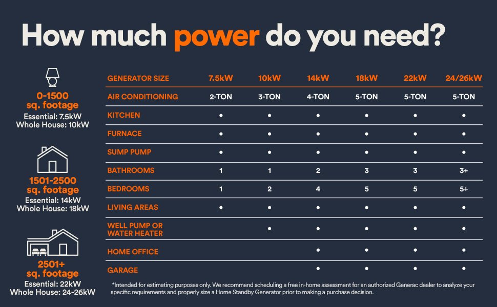 "Home battery backup for power outage, apartment generators for power outages    "