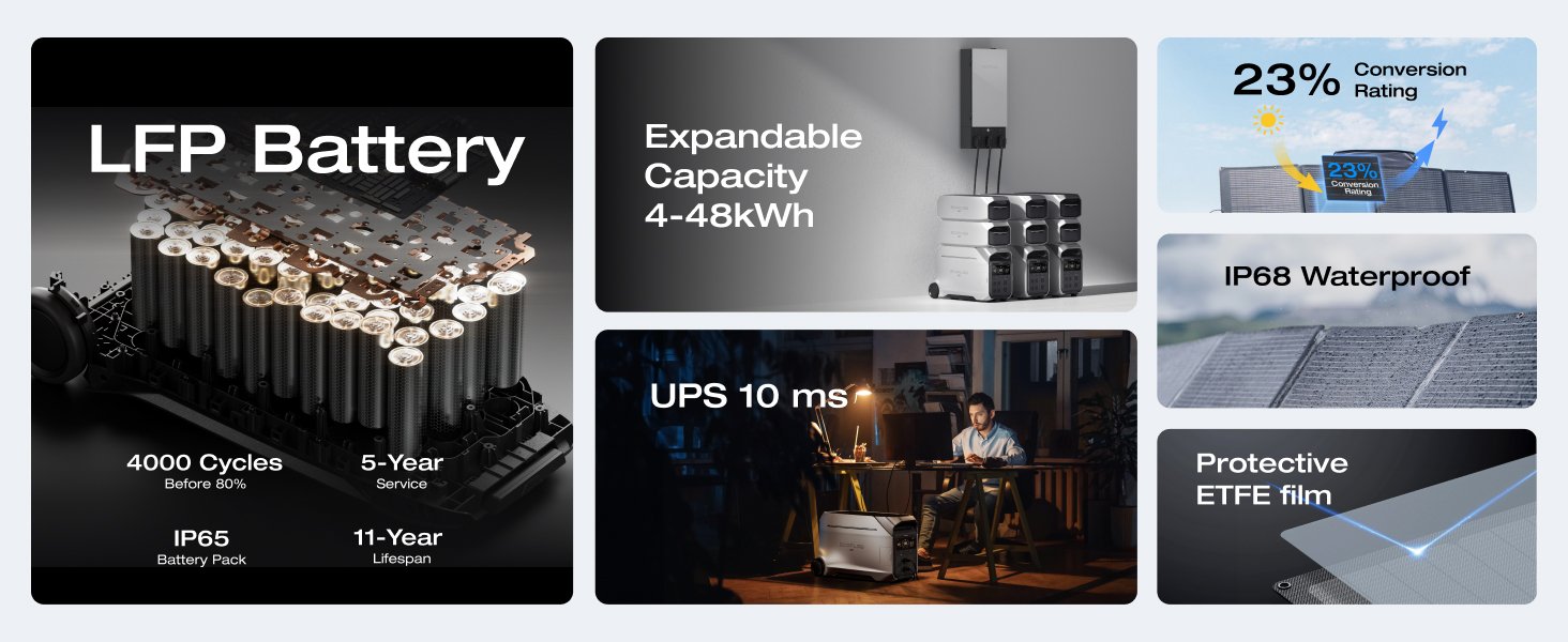 DP3+400W