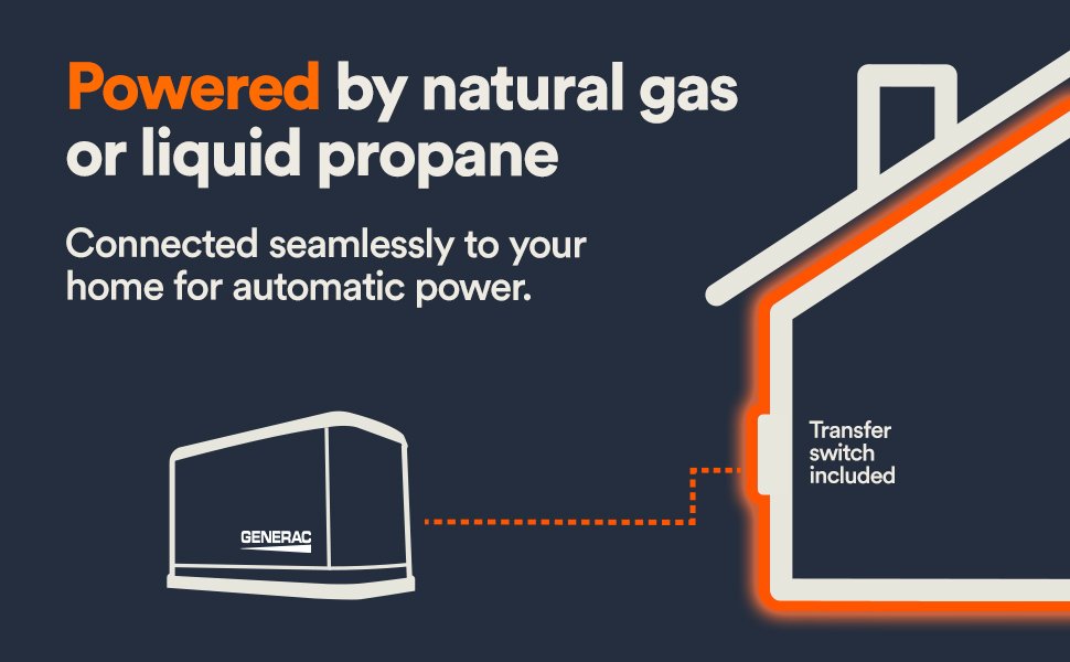 Powered by natural gas or liquid propane automatic power transfer switch included